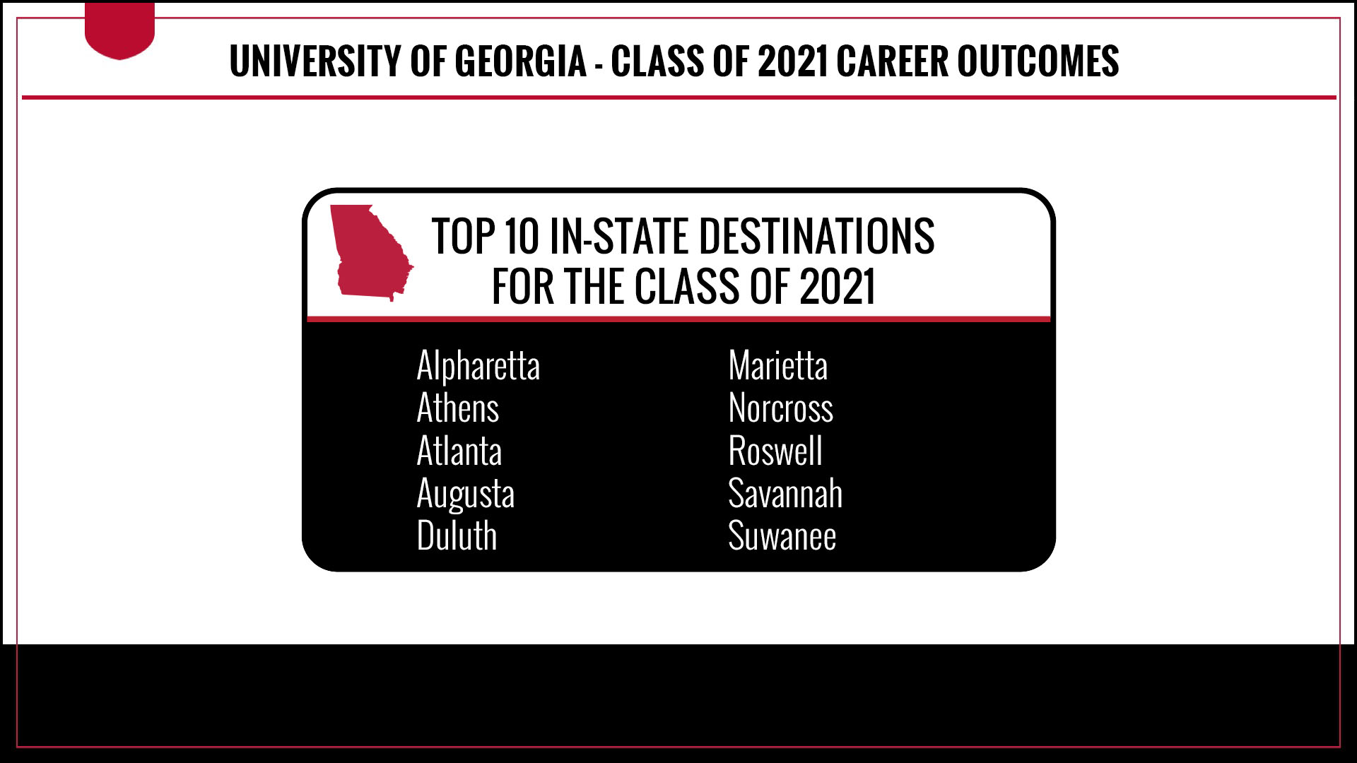 Top In-State destinations for UGA Class of 2021 graduates include Alpharetta, Athens, Atlanta, Augusta, Duluth, Marietta, Norcross, Roswell, Savannah, and Suwanee