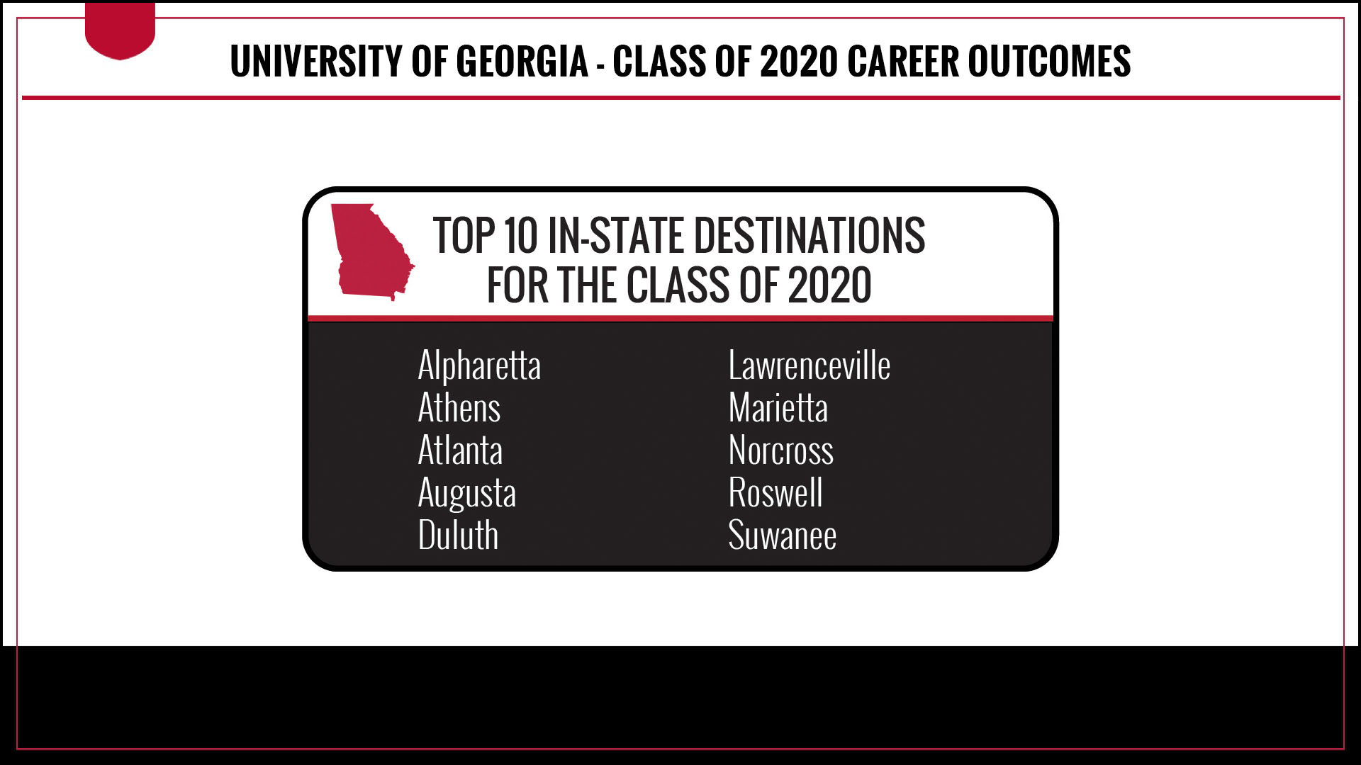 Top In-State destinations for the class of 2020 include - Alpharetta, Athens, Atlanta, Augusta, Duluth, Lawrenceville, Marietta, Norcross, Roswell, and Suwanee