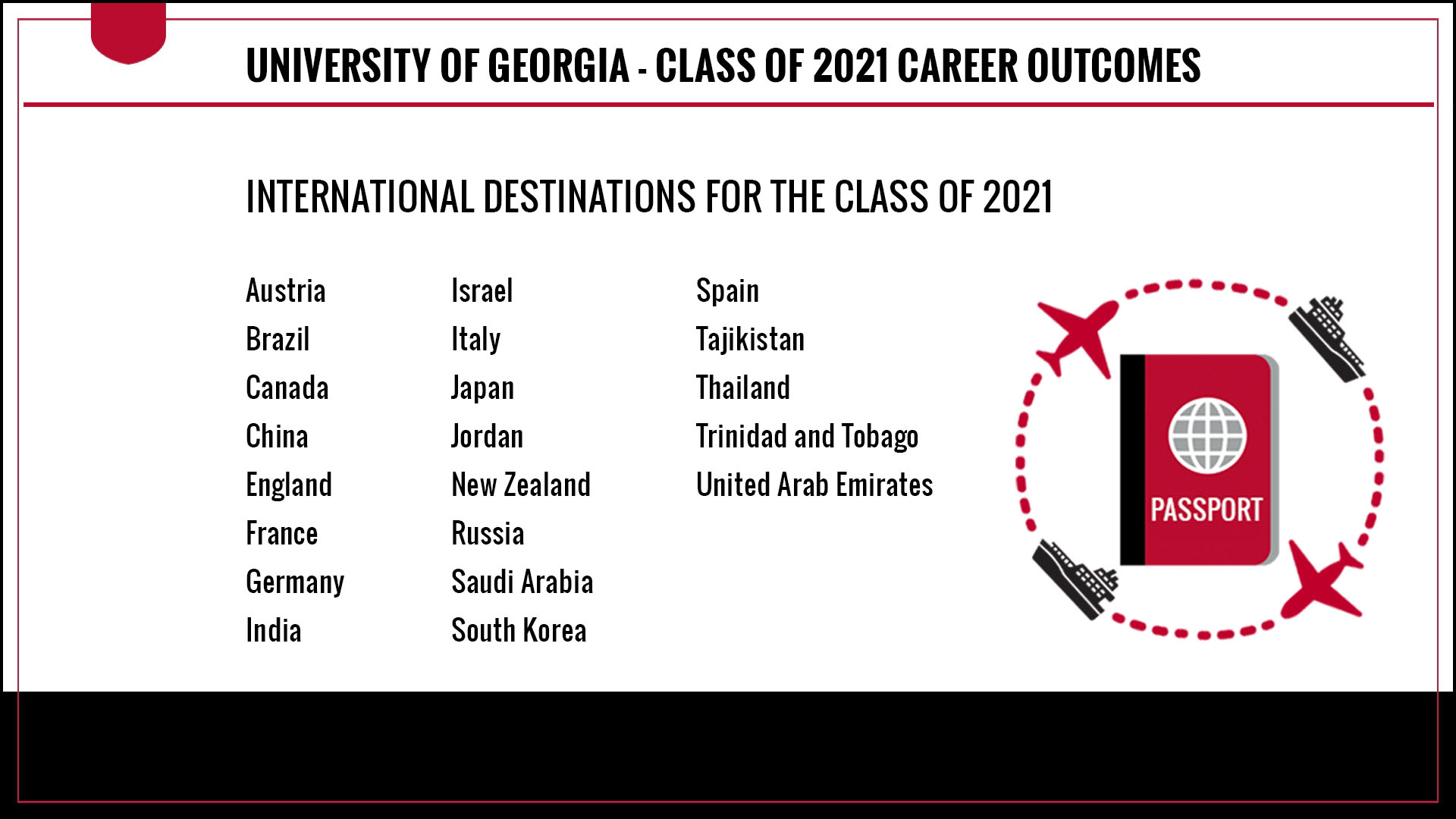 International destinations for UGA Class of 2021 graduates include Austria, Brazil, Canada, China, England, France, Germany, India, Israel, Italy, Japan, Jordan, New Zealand, Russia, Saudi Arabia, South Korea, Spain, Tajikistan, Thailand, Trinidad and Tobago, and United Arab Emirates