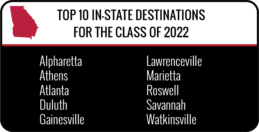 Top In-State destinations for the class of 2022 - Alpharetta, Athens, Atlanta, Duluth, Gainesville, Lawrenceville, Marietta, Roswell, Savannah and Watkinsville