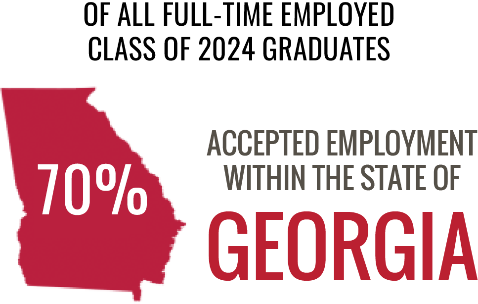 70 percent of full-time employed UGA Class of 2024 graduates accepted employment in the state of Georgia