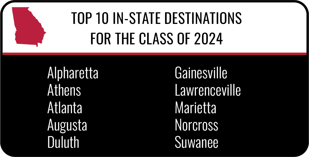 Top In-State destinations for the class of 2024 - Alpharetta, Athens, Atlanta, Augusta, Duluth, Gainesville, Lawrenceville, Marietta, Norcross and Suwanee