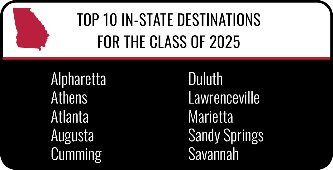 Top In-State destinations for the class of 2025 - Alpharetta, Athens, Atlanta, Augusta, Cumming, Duluth, Lawrenceville, Marietta, Sandy Springs, and Savannah