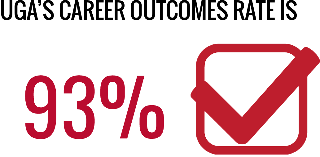 UGA's Class of 2025 Career Outcomes rate is 93 percent