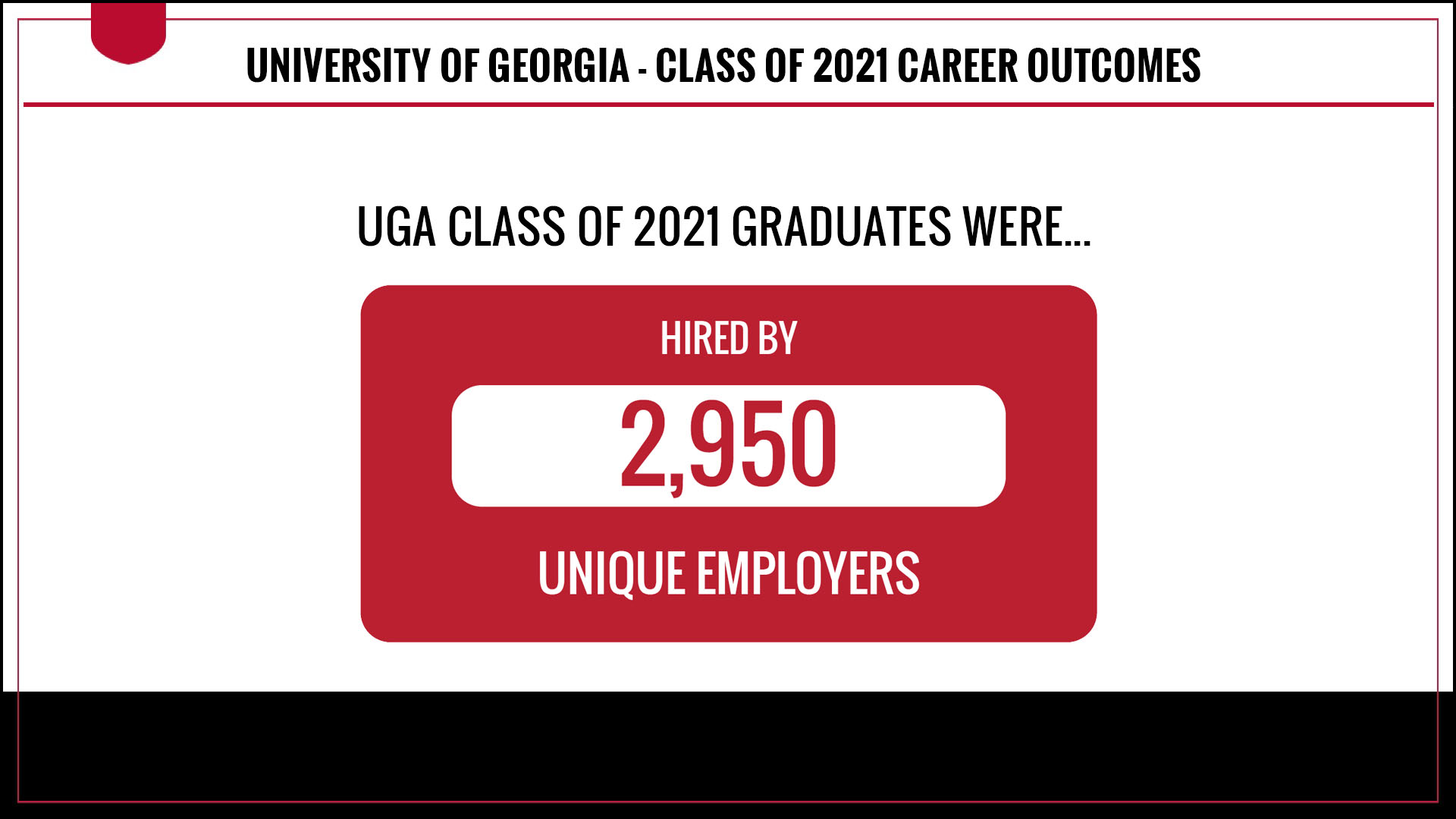 Class of 2021 graduates have been hired by 2950 unique employers