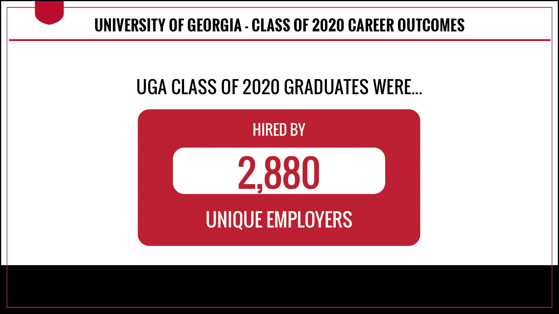 Class of 2020 graduates have been hired by 2880 unique employers