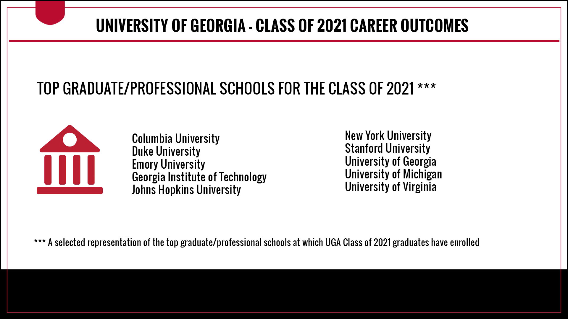 Top graduate and professional schools at which UGA Class of 2021 graduates have enrolled include Columbia University, Duke University, Emory University, Georgia Institute of Technology, Johns Hopkins University, New York University, Stanford University, University of Georgia, University of Michigan, and University of Virginia