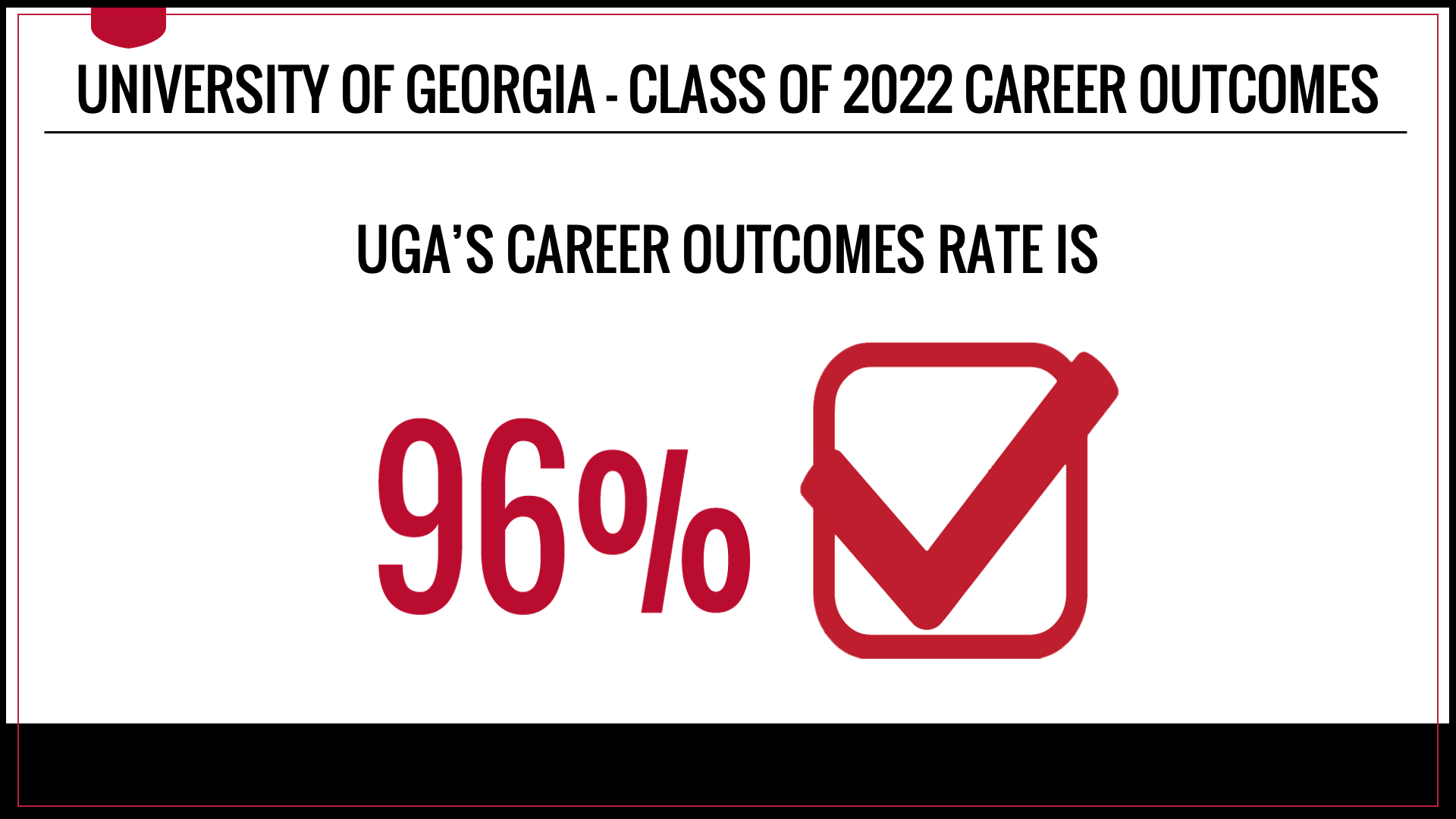 UGA's Class of 2022 Career Outcomes rate is 96 percent
