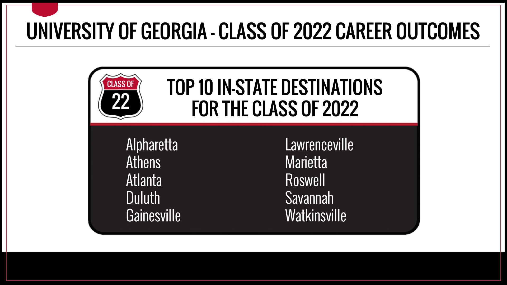 Top In-State destinations for UGA Class of 2022 graduates include Alpharetta, Athens, Atlanta, Duluth, Gainesville, Lawrenceville, Marietta, Roswell, Savannah, and Watkinsville