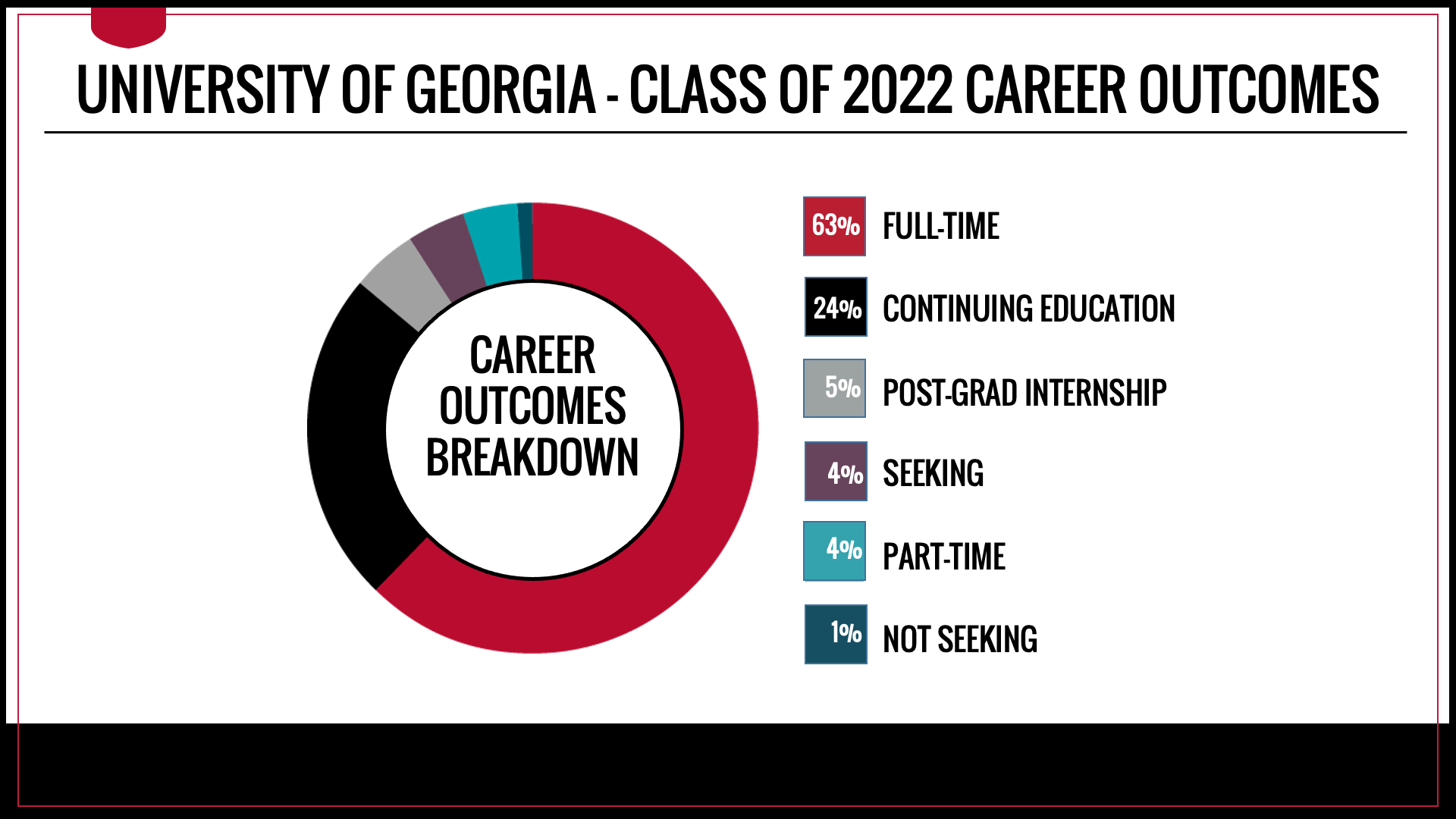 UGA Career Center