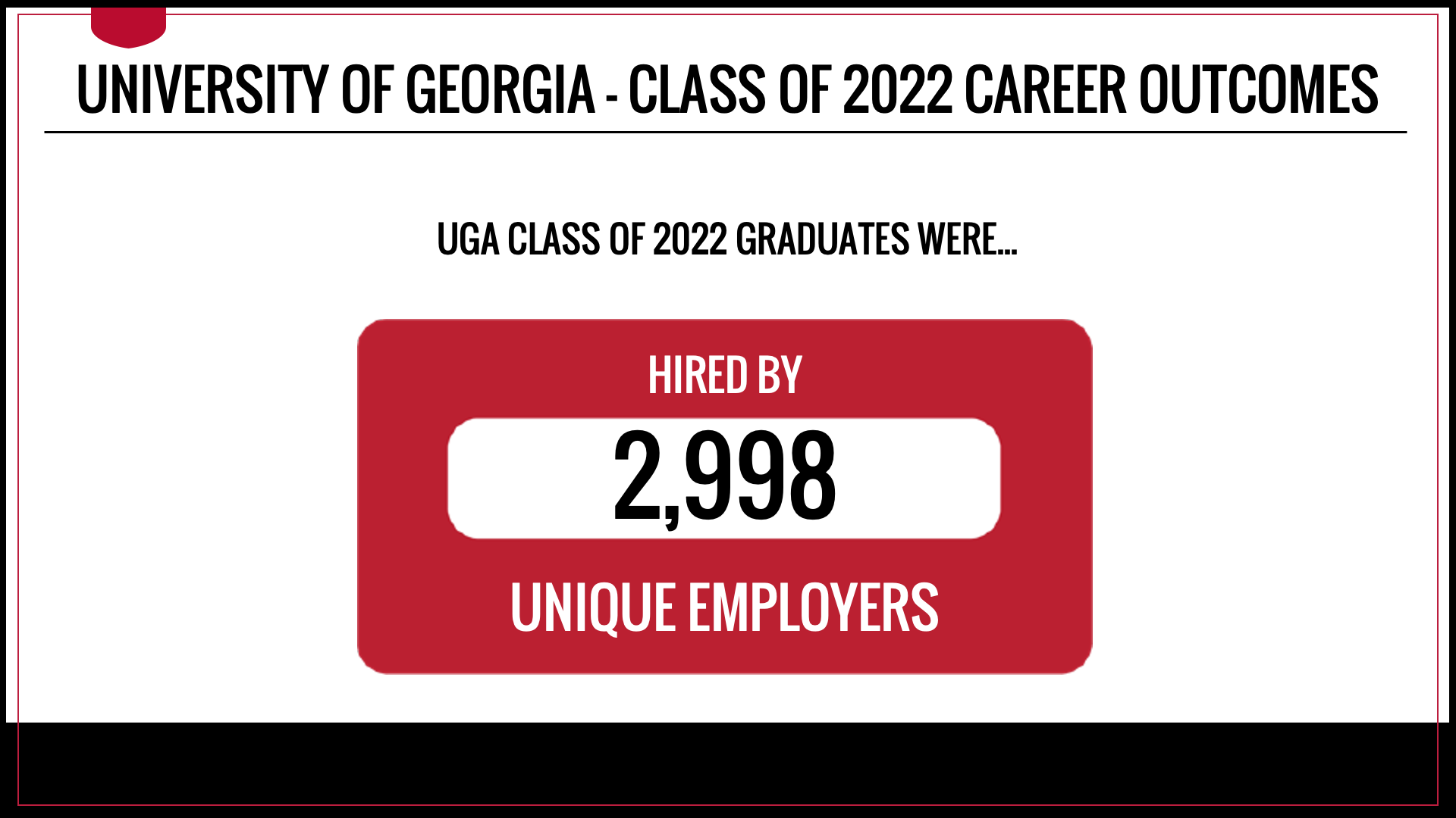 Class of 2022 graduates have been hired by 2998 unique employers