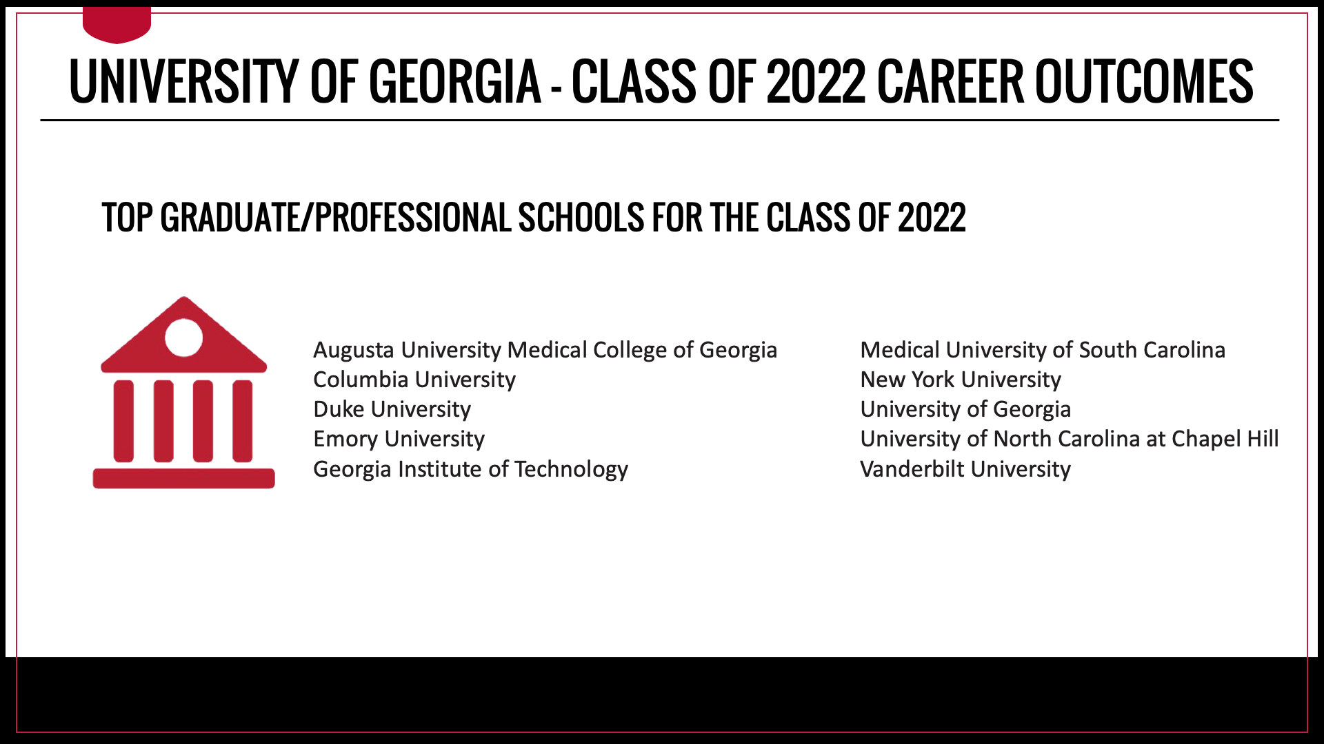 Top graduate and professional schools at which UGA Class of 2022 graduates have enrolled include Augusta University Medical College of Georgia, Columbia University, Duke University, Emory University, Georgia Institute of Technology, Medical University of South Carolina, New York University, University of Georgia, University of North Carolina at Chapel Hill, and Vanderbilt University