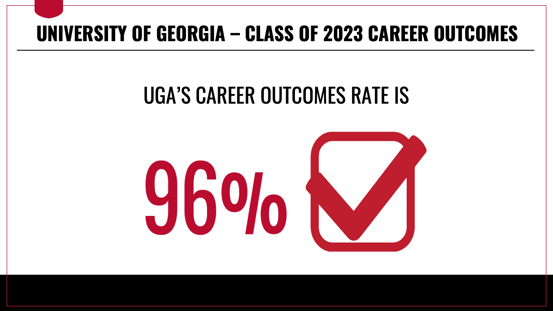 UGA's Class of 2023 Career Outcomes rate is 96 percent