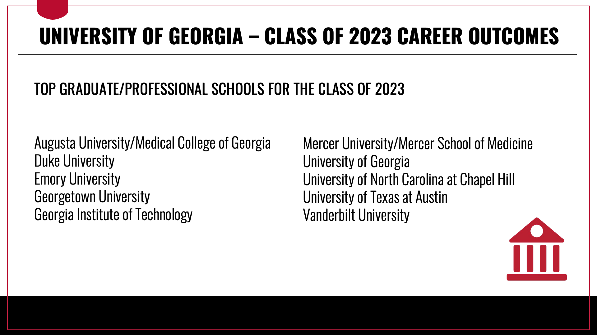 Top graduate and professional schools at which UGA Class of 2023 graduates have enrolled include Augusta University/Medical College of Georgia, Duke University, Emory University, Georgetown University, Georgia Institute of Technology, Mercer University/Mercer School of Medicine, University of Georgia, University of North Carolina at Chapel Hill, University of Texas at Austin, and Vanderbilt University
