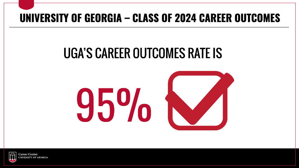 UGA's Class of 2024 Career Outcomes rate is 95 percent