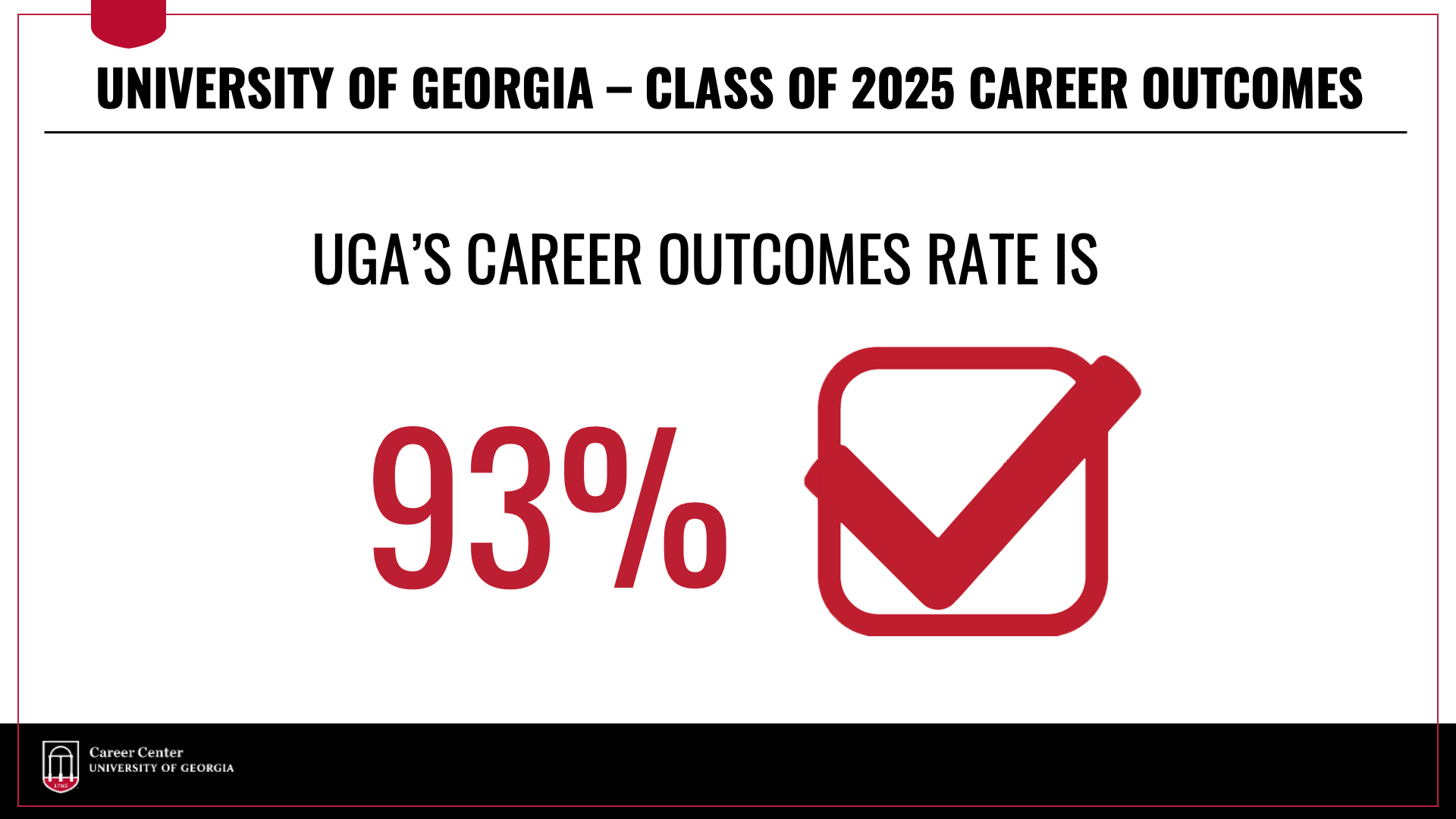 UGA's Class of 2025 Career Outcomes rate is 93 percent