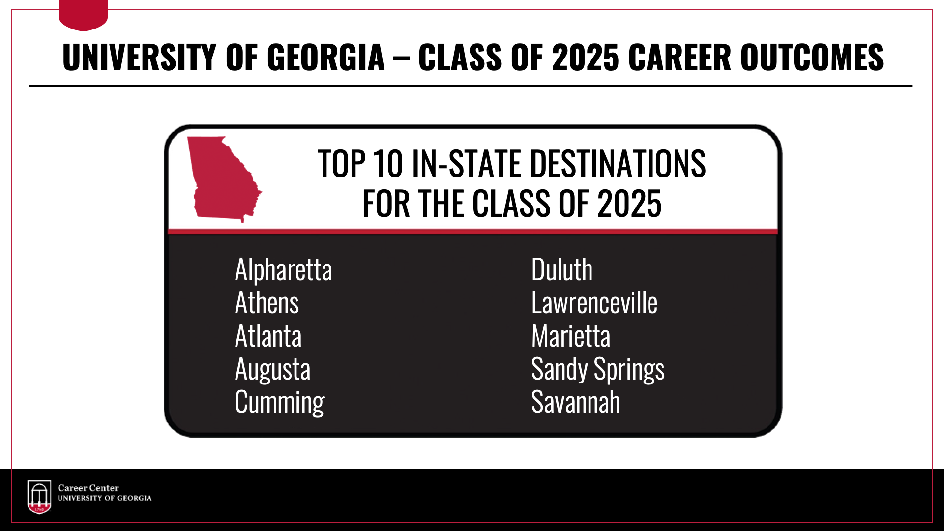 Top In-State destinations for UGA Class of 2025 graduates include Alpharetta, Athens, Atlanta, Augusta, Cumming, Duluth, Lawrenceville, Marietta, Sandy Springs, and Savannah