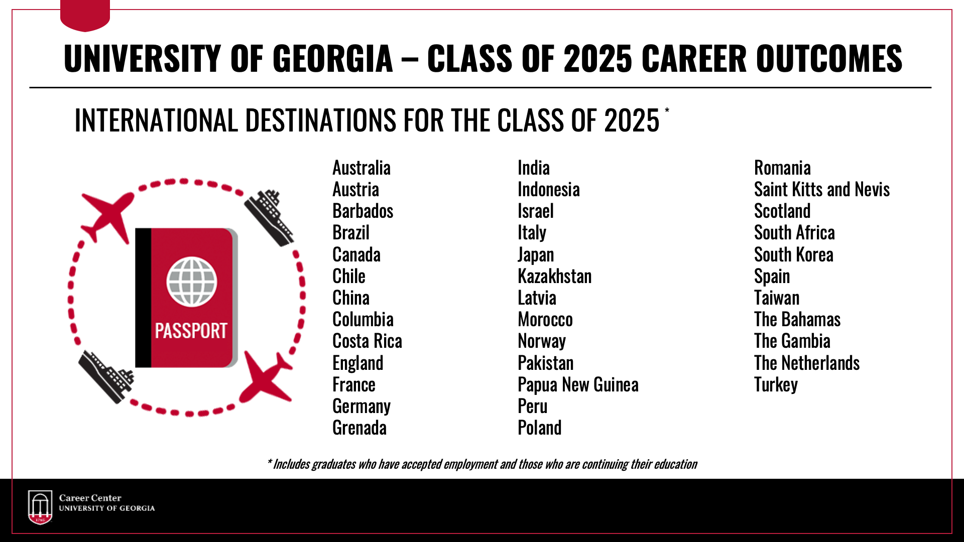 International destinations for UGA Class of 2025 graduates include Australia, Austria, Barbados, Brazil, Canada, Chile, China, Columbia, Costa Rica, England, France, Germany, Grenada, India, Indonesia, Israel, Italy, Japan, Kazakhstan, Latvia, Morocco, Norway, Pakistan, Papua New Guinea, Peru, Poland, Romania, Saint Kitts and Nevis, Scotland, South Africa, South Korea, Spain, Taiwan, The Bahamas, The Gambia, The Netherlands, and Turkey