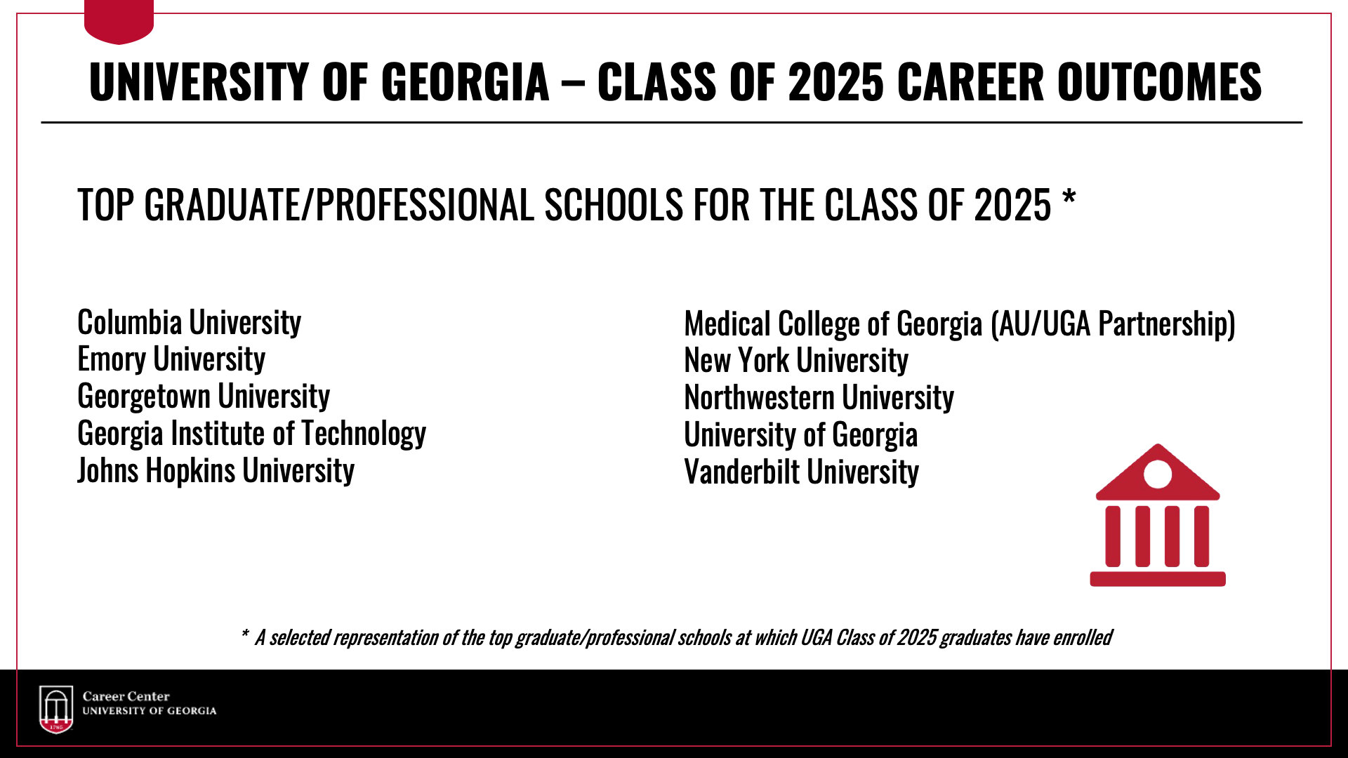 Top graduate and professional schools at which UGA Class of 2025 graduates have enrolled include Columbia University, Emory University, Georgetown University, Georgia Institute of Technology, Johns Hopkins University, Medical College of Georgia (AU/UGA Partnership), New York University, Northwestern University, University of Georgia, and Vanderbilt University