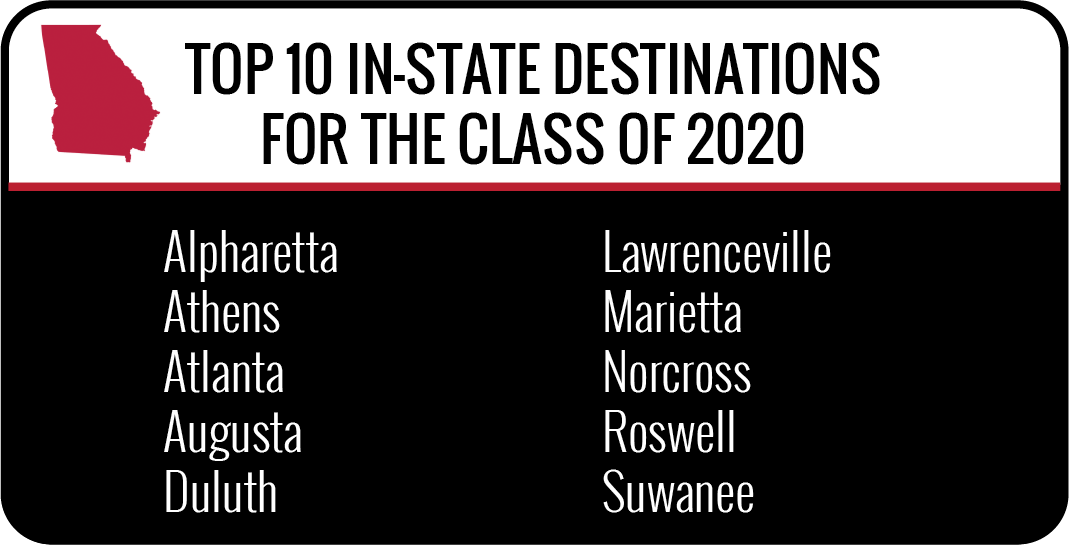 Top In-State destinations for the class of 2019 - Alpharetta, Athens, Atlanta, Augusta, Duluth, Lawrenceville, Marietta, Norcross, Roswell, and Suwanee