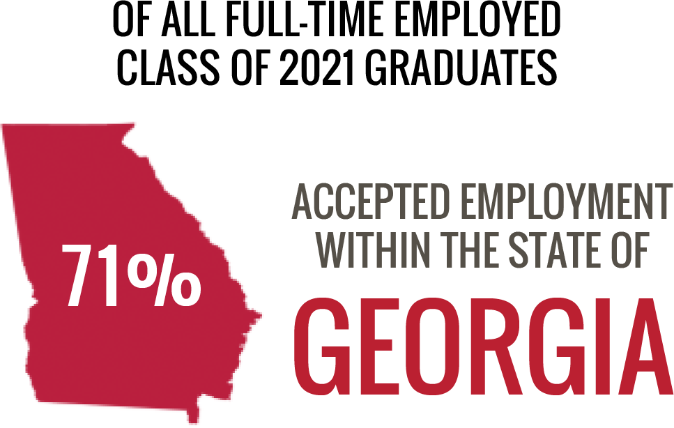 71 percent of full-time employed Class of 2021 graduates accepted employment in the state of Georgia