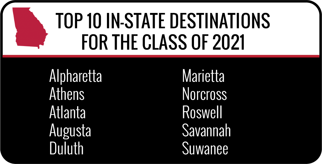 Top In-State destinations for the class of 2021 - Alpharetta, Athens, Atlanta, Augusta, Duluth, Marietta, Norcross, Roswell, Savannah and Suwanee