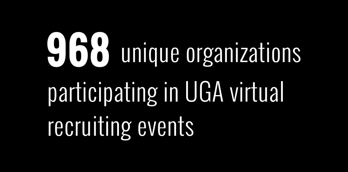 986 unique organizations participating in UGA virtual recruiting events 