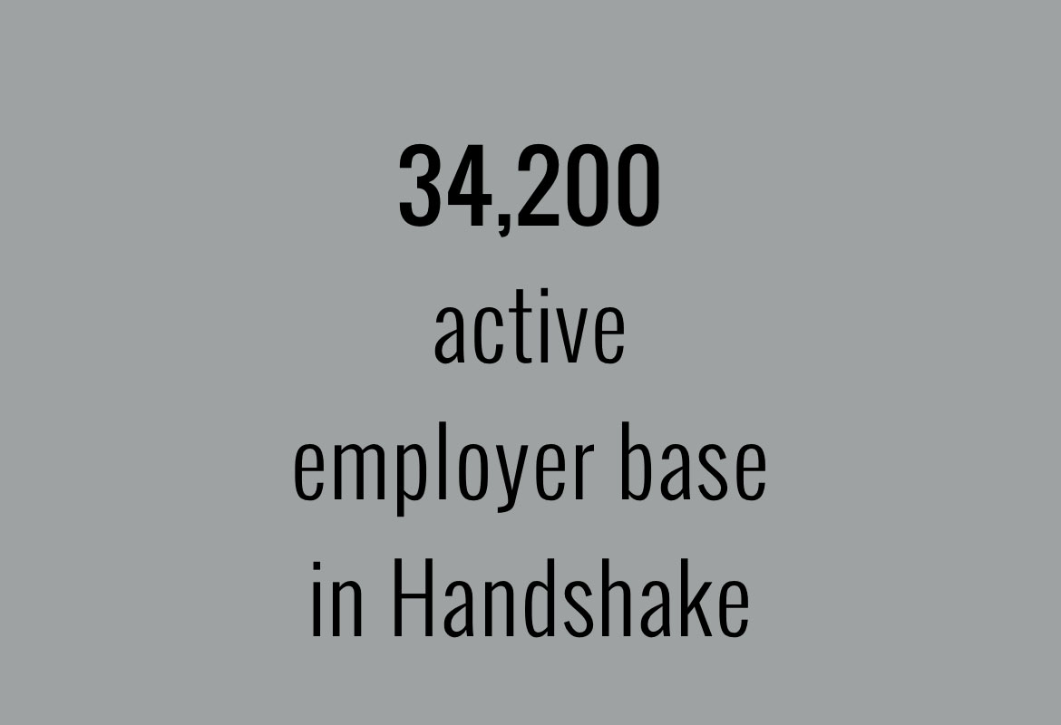 34200 active employer base in Handshake
