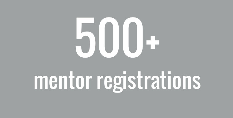 500+ mentor registrations