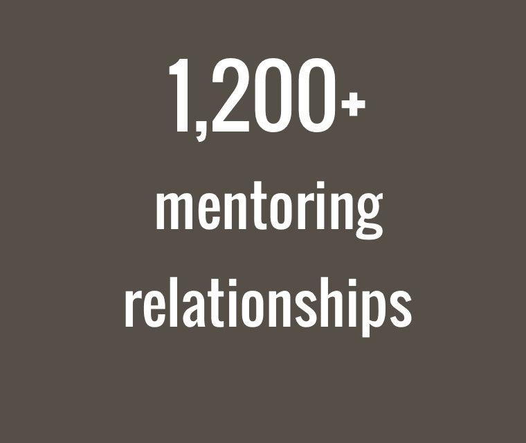 1200+ mentoring relationships