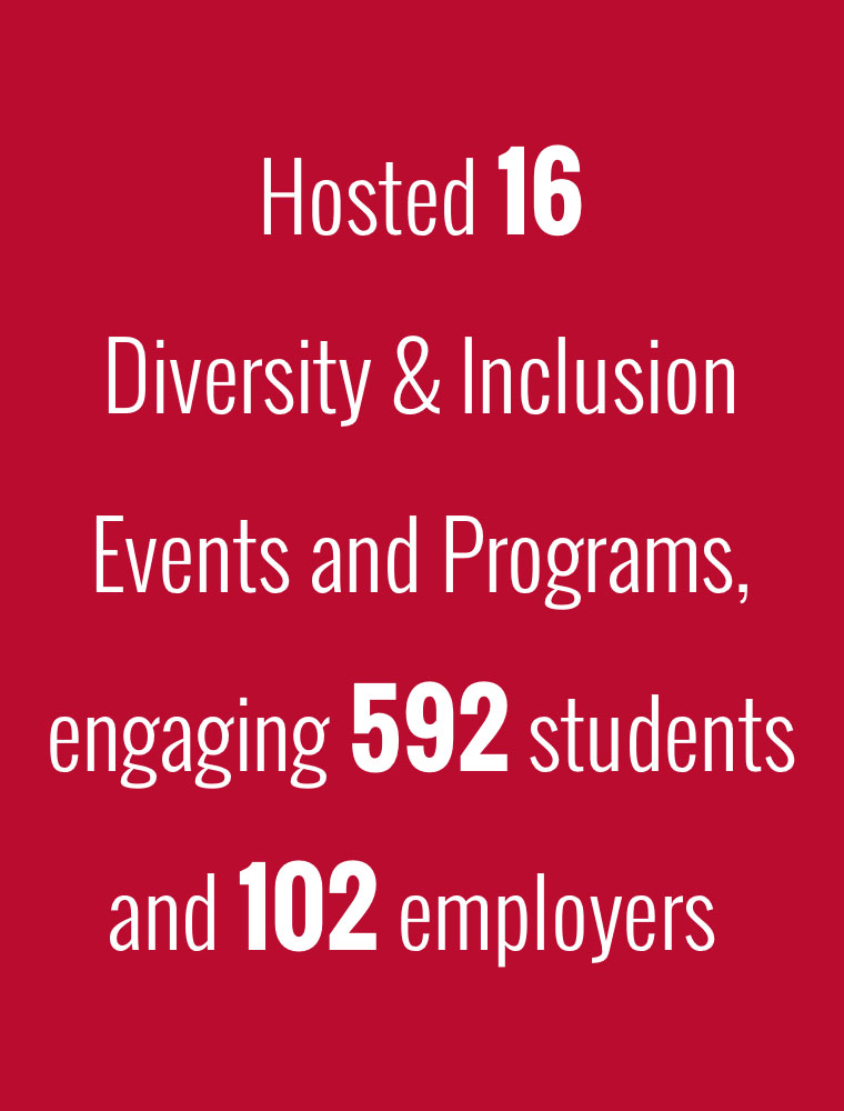Hosted 16 Diversity and Inclusion Events and Programs engaging 592 students and 105 employers