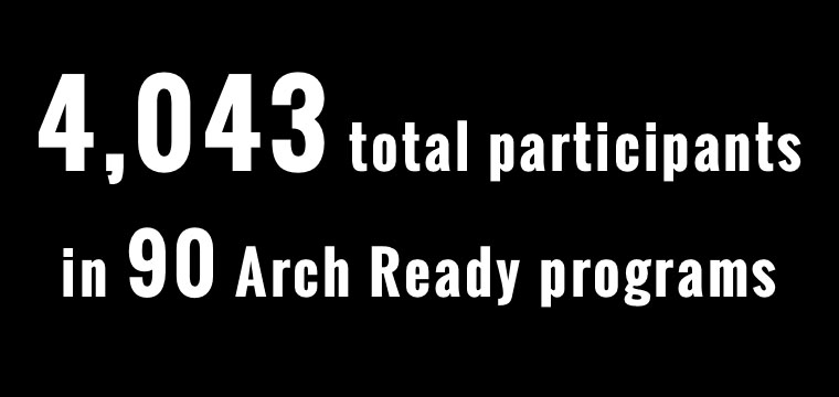 4043 total participants in 90 arch ready programs