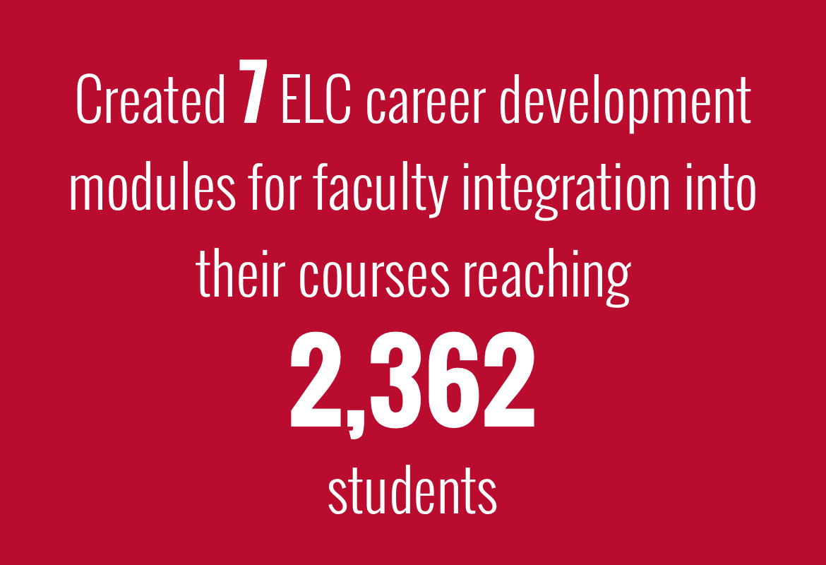 Created 7 ELC career development modules for faculty integration into their course reaching 2362 students