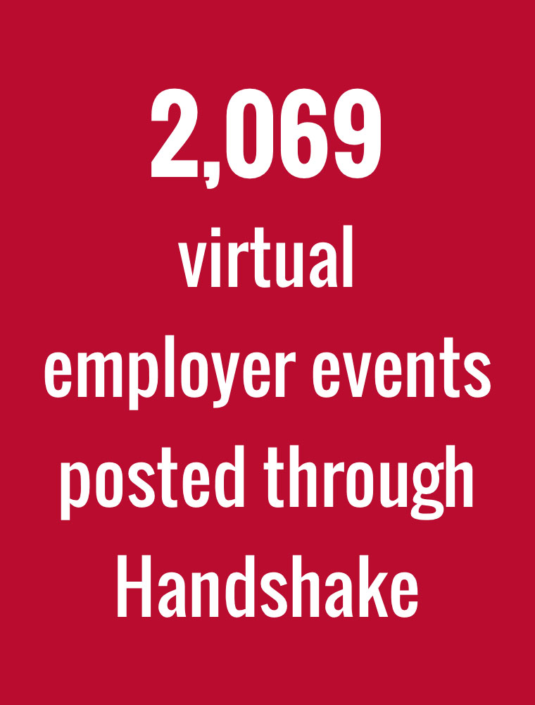 2069 virtual employer events posted through Handshake
