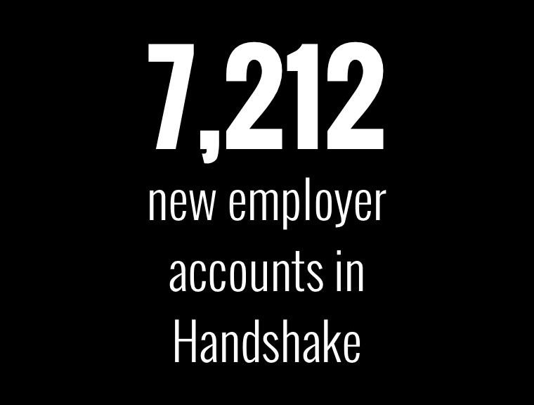 7212 new employer accounts in Handshake