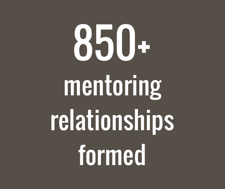 Over 850 mentoring relationships formed
