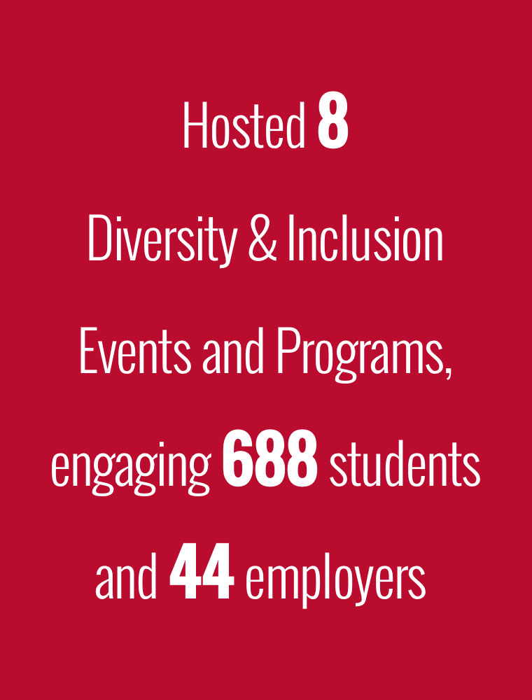 Hosted 8 Diversity and Inclusion Events and Programs, engaging 688 students and 44 employers