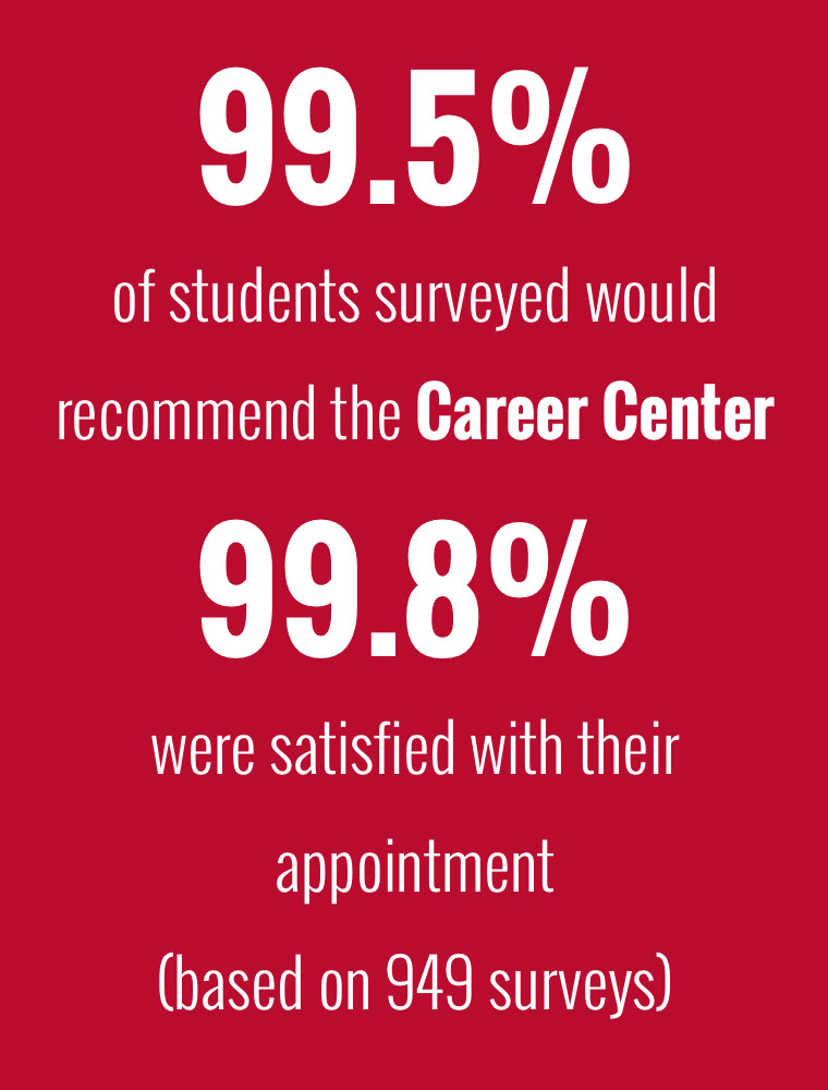 99 percent of students surveyed would recommend the Career Center