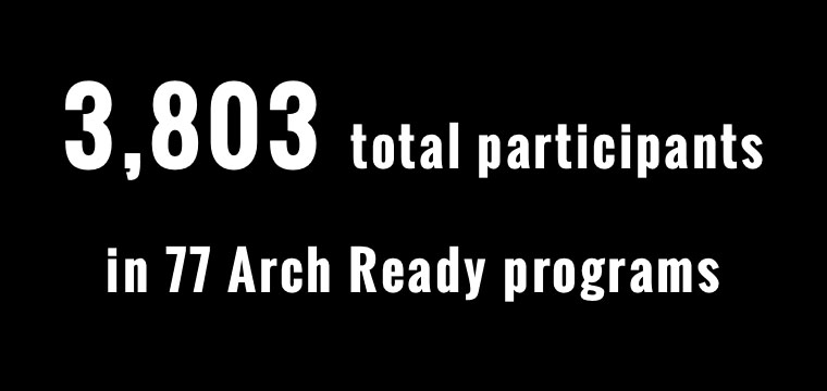 3803 total participants in 77 arch ready programs
