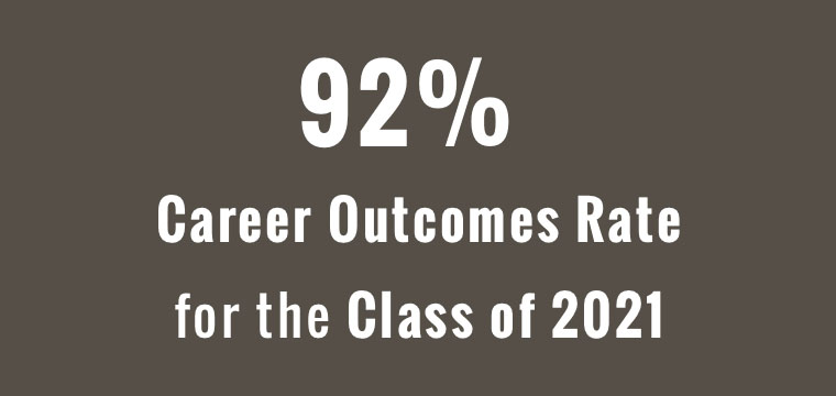92 percent Career Outcomes Rate for the Class of 2021