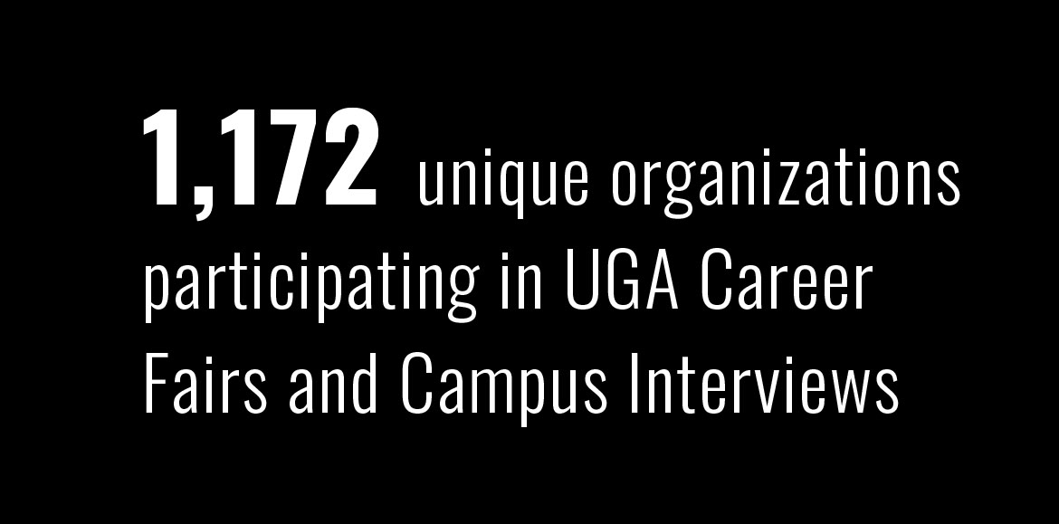 1172 unique organizations participating in UGA Career Fairs and Campus Interviews