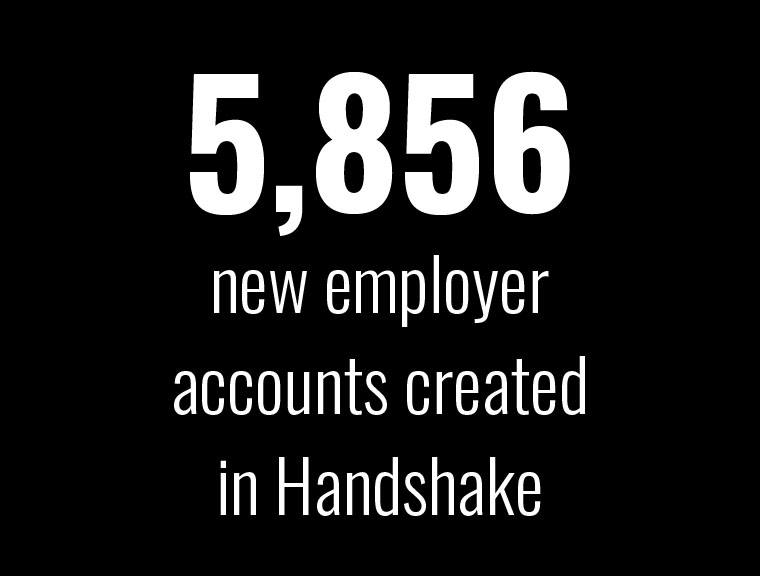 5856 new employer accounts created in Handshake