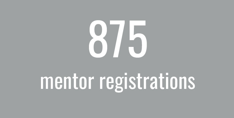 875 mentor registrations