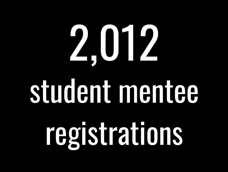 Over 2012 student mentee registrations