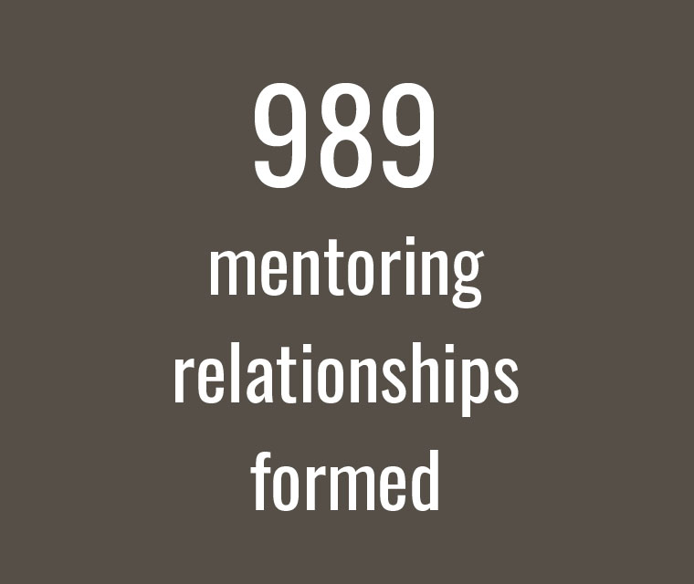 989 mentoring relationships formed