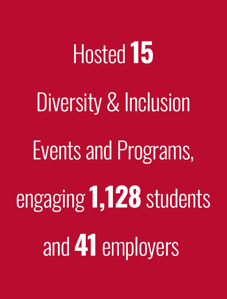 Hosted 15 Diversity and Inclusion Events and Programs, engaging 1128 students and 41 employers
