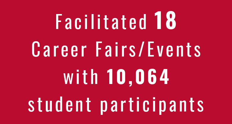 Facilitated 18 Career Fairs/Events with 10064 student participants