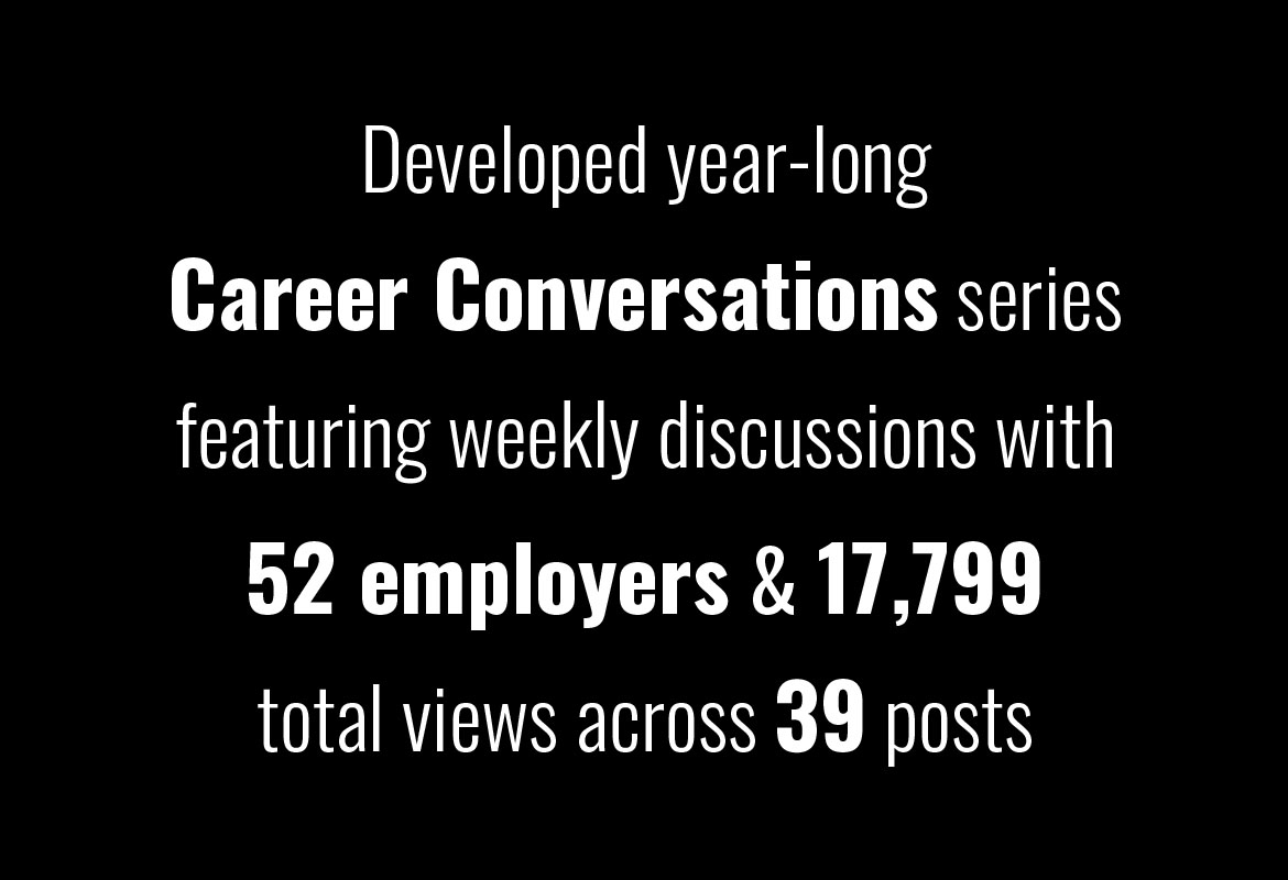 Developed year-long Career Conversations series featuring weekly discussions with 52 employers, and 17799 total views across 39 posts 