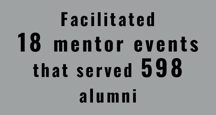 Facilitated 18 mentor events that served 598 alumni
