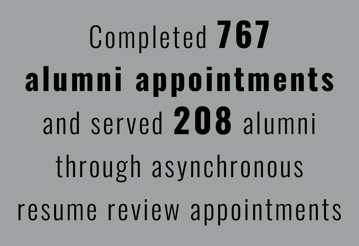 Completed 767 alumni appointments and served 208 alumni through asynchronous resume review appointments